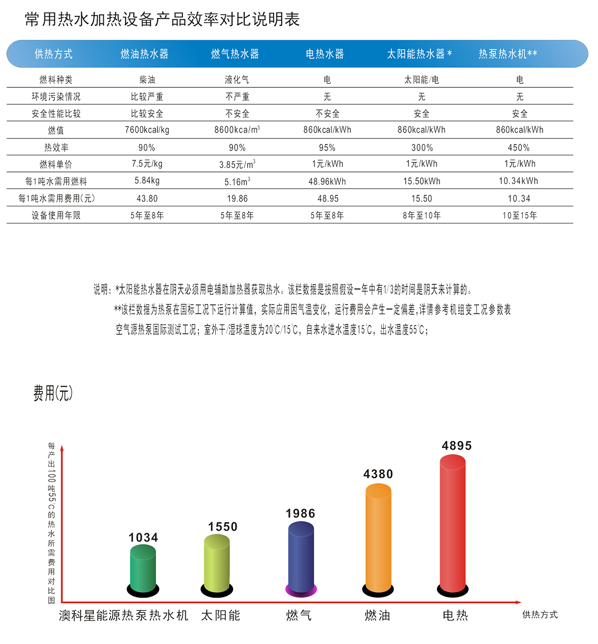 能耗对比.jpg