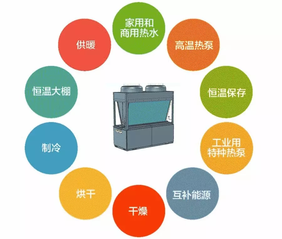 空气能热泵的“十项全能”