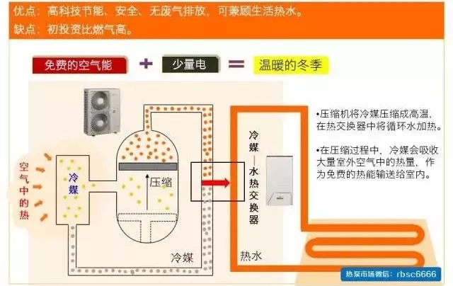 空气能热泵的“十项全能”