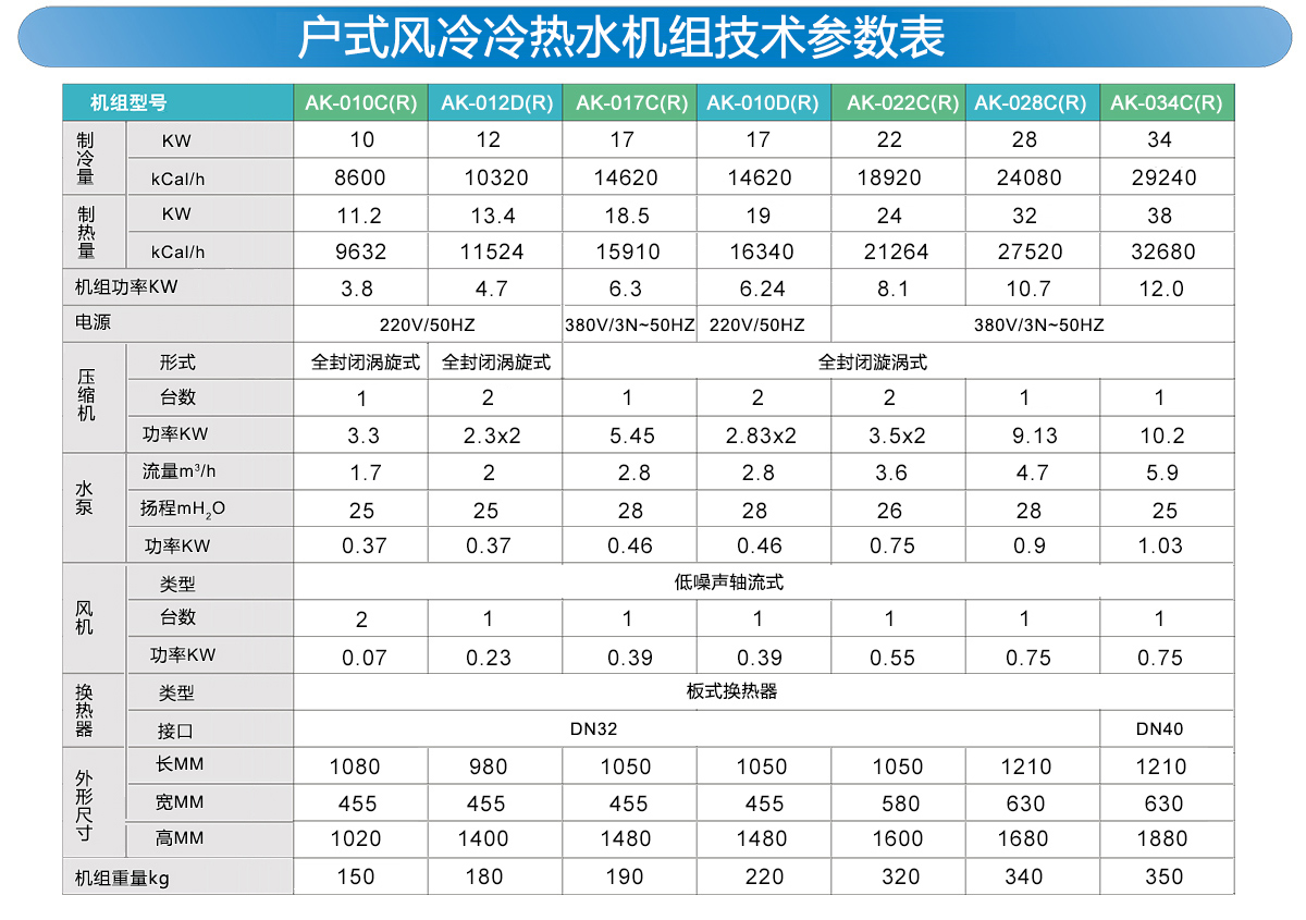 户式风冷冷热水机组技术参数表.jpg