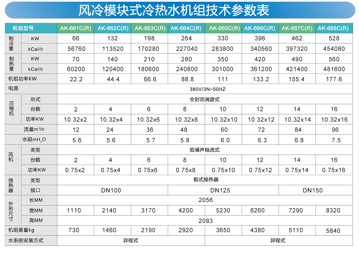 风冷模块冷热水机组参数表.jpg