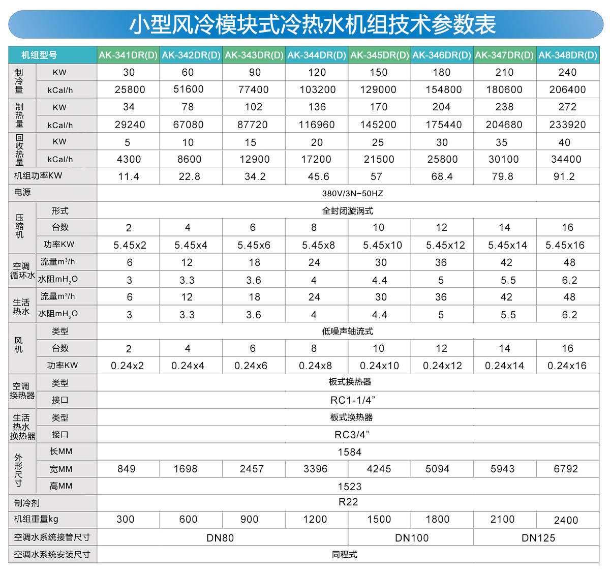 小型风冷模块冷热水机组参数表123.jpg